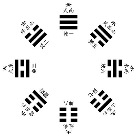 先天:csawndqrbla= 八卦|先天八卦与后天八卦的关系和区别